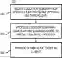 Fig. 01 - METHOD, APPARATUS, AND SYSTEM FOR PROVIDING SEMANTIC CATEGORIZATION OF AN ARBITRARILY GRANULAR LOCATION