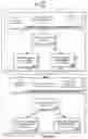 Fig. 04 - Processing machine learning attributes