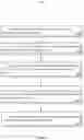 Fig. 05 - Processing machine learning attributes