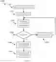 Fig. 14 - System and method of suggesting machine learning workflows through machine learning