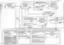 Fig. 01 - Methods and apparatus for automatic attribute extraction for training machine learning models