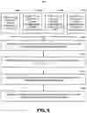 Fig. 11 - Method, apparatus, and computer program product for machine learning model lifecycle management
