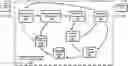 Fig. 01 - PROCESSING DYNAMIC DATA WITHIN AN ADAPTIVE ORACLE-TRAINED LEARNING SYSTEM USING DYNAMIC DATA SET DISTRIBUTION OPTIMIZATION