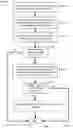 Fig. 12 - PROCESSING DYNAMIC DATA WITHIN AN ADAPTIVE ORACLE-TRAINED LEARNING SYSTEM USING DYNAMIC DATA SET DISTRIBUTION OPTIMIZATION