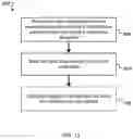 Fig. 13 - PROCESSING DYNAMIC DATA WITHIN AN ADAPTIVE ORACLE-TRAINED LEARNING SYSTEM USING DYNAMIC DATA SET DISTRIBUTION OPTIMIZATION