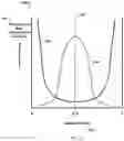 Fig. 14 - PROCESSING DYNAMIC DATA WITHIN AN ADAPTIVE ORACLE-TRAINED LEARNING SYSTEM USING DYNAMIC DATA SET DISTRIBUTION OPTIMIZATION