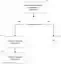 Fig. 01 - METHOD AND SYSTEM FOR EFFICIENTLY CREATING AND ASSESSING WORK AND DATA FLOWS