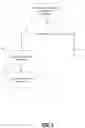 Fig. 02 - METHOD AND SYSTEM FOR EFFICIENTLY CREATING AND ASSESSING WORK AND DATA FLOWS
