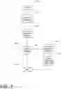 Fig. 03 - System and Method for Dynamic Project Forecasting and Real-Time Visualization