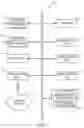 Fig. 03 - Questionnaire response automation for compliance management