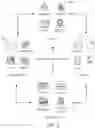 Fig. 04 - Questionnaire response automation for compliance management