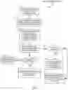 Fig. 08 - Questionnaire response automation for compliance management