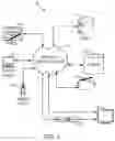Fig. 02 - Privacy management systems and methods