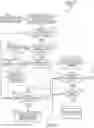 Fig. 07 - Privacy management systems and methods