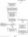 Fig. 08 - Privacy management systems and methods