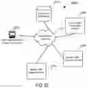 Fig. 25 - Privacy management systems and methods