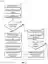 Fig. 07 - Grounded operations management system and method therefor
