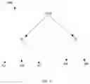Fig. 17 - Demand sensing and forecasting