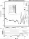 Fig. 11 - METHODS AND DEVICES FOR DECOMMISSIONING MICRO-CLIMATE SENSORS