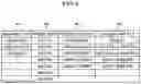Fig. 05 - SKILL INFORMATION PRESENTATION SYSTEM AND SKILL INFORMATION PRESENTATION METHOD