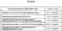 Fig. 07 - SKILL INFORMATION PRESENTATION SYSTEM AND SKILL INFORMATION PRESENTATION METHOD