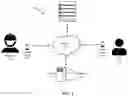 Fig. 02 - METHOD AND SYSTEM FOR REAL TIME CONNECTION OF SERVICE SEEKERS WITH ONLINE SERVICE PROVIDERS