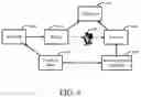 Fig. 13 - Systems and methods for interfacing between a sales management system and a project planning system