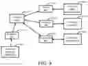 Fig. 14 - Systems and methods for interfacing between a sales management system and a project planning system