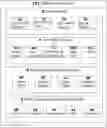 Fig. 01 - Device, System and Method for Modular Item Storage, Transportation and Delivery