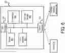Fig. 07 - SYSTEMS AND METHODS FOR PACKAGE DELIVERY INFRASTRUCTURE