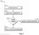 Fig. 10 - Method and system for cold chain quality control and security