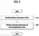 Fig. 05 - LOGISTICS MANAGING METHOD AND ELECTRONIC APPARATUS PERFORMING THE SAME