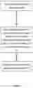 Fig. 06 - Automated clinical documentation system and method