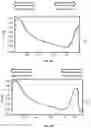 Fig. 08 - SYSTEM AND METHOD FOR AUTOMATICALLY DETERMINING A COMPATIBILITY QUALITY SCORE FOR SELECTING A SUITABLE CANDIDATE FOR A JOB ROLE