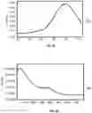 Fig. 09 - SYSTEM AND METHOD FOR AUTOMATICALLY DETERMINING A COMPATIBILITY QUALITY SCORE FOR SELECTING A SUITABLE CANDIDATE FOR A JOB ROLE