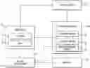 Fig. 01 - MANAGING RECURRING CALENDAR EVENTS