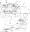 Fig. 01 - WASTE AUDITING SYSTEM USING SERVICE VEHICLES