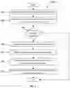 Fig. 03 - METHODS FOR AUTOMATED TRANSACTIONS AT SELF-SERVICE COMPUTING APPARATUSES