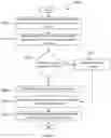 Fig. 11 - METHODS FOR AUTOMATED TRANSACTIONS AT SELF-SERVICE COMPUTING APPARATUSES