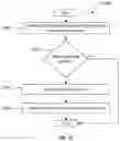 Fig. 13 - METHODS FOR AUTOMATED TRANSACTIONS AT SELF-SERVICE COMPUTING APPARATUSES