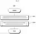 Fig. 04 - ELECTRONIC DEVICE, METHOD AND COMPUTER PROGRAM FOR PAYMENT USING VEHICLE DIGITAL KEY