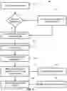 Fig. 05 - Touchless virtual card payment automation