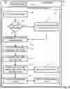 Fig. 06 - Touchless virtual card payment automation
