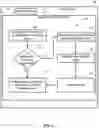 Fig. 08 - Touchless virtual card payment automation