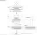 Fig. 05 - TRANSACTIONAL APPROVAL SYSTEM