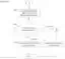 Fig. 11 - TRANSACTIONAL APPROVAL SYSTEM