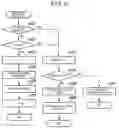 Fig. 08 - CHECK-OUT SYSTEM AND REGISTRATION APPARATUS