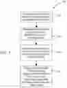 Fig. 08 - Methods and systems for routing transactions between automated teller machines, points of sale, financial institutions, and software wallets