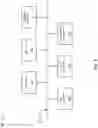 Fig. 07 - Linking physical locations and online channels in a database