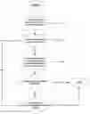 Fig. 01 - METHOD OF CORRELATING BID PRICE TO INTRINSIC VALUE IN A SURVEY PLATFORM
